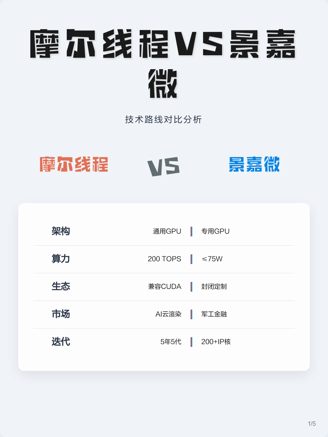 技术路线对比(各种技术路线优劣对比)延安市