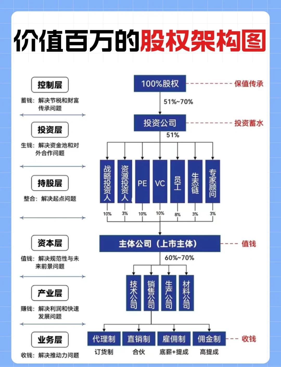 金字塔控股架构(金字塔公司组织架构图)延安市 金字塔控股架构(金字塔公司组织架构图)延安市