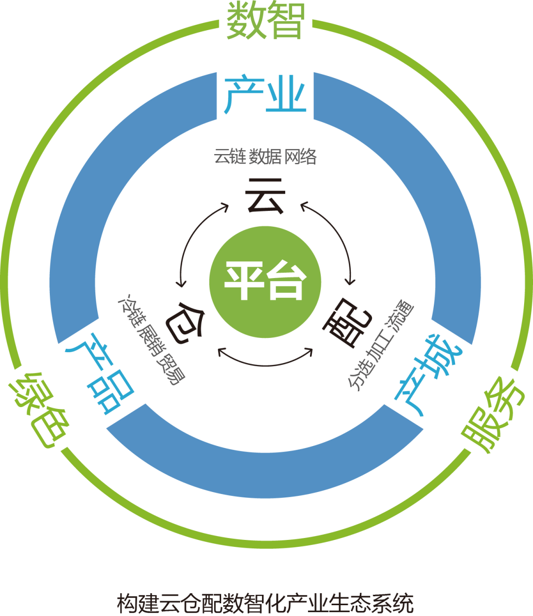 产业资本对接服务(产业资本对接服务有哪些)延安市