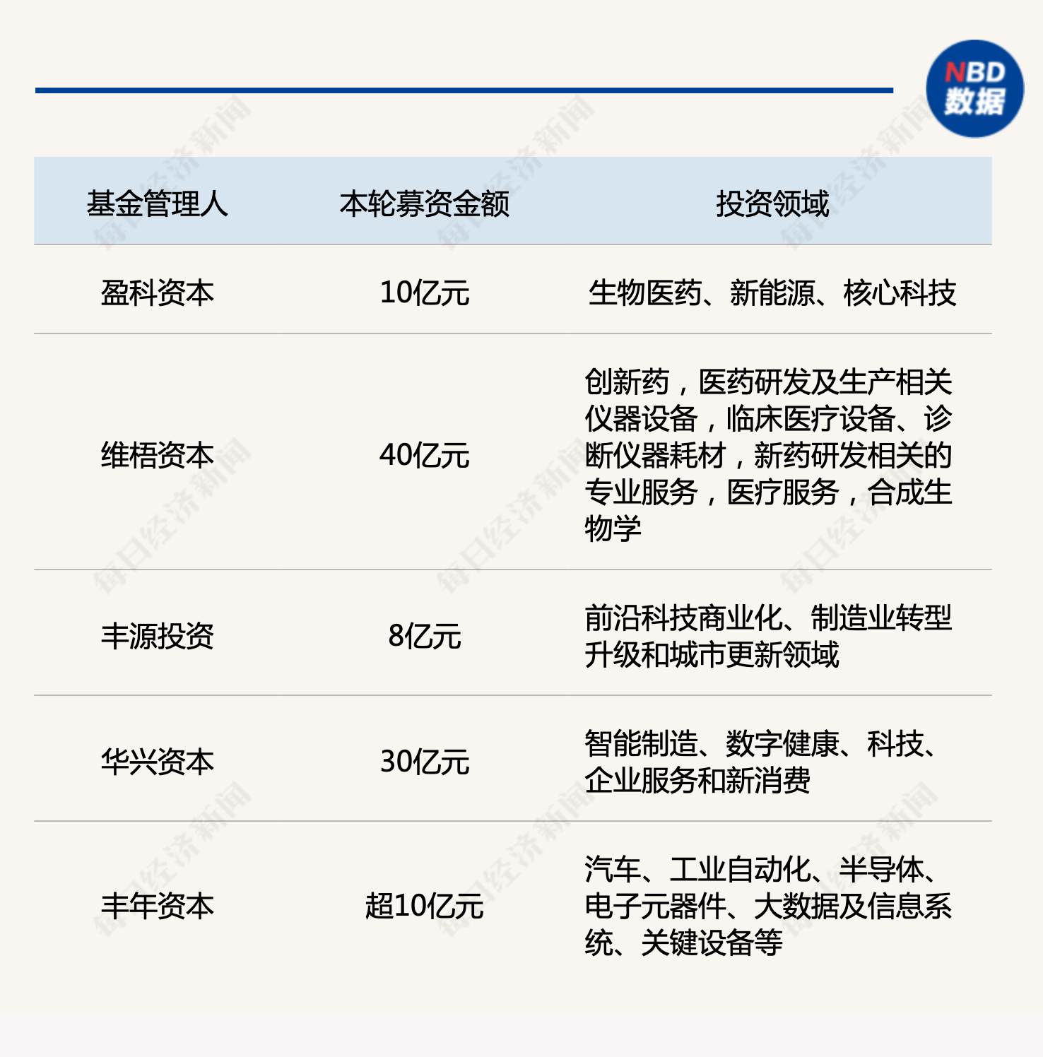 产业基金募资辅导(产业基金募资辅导讲话)延安市