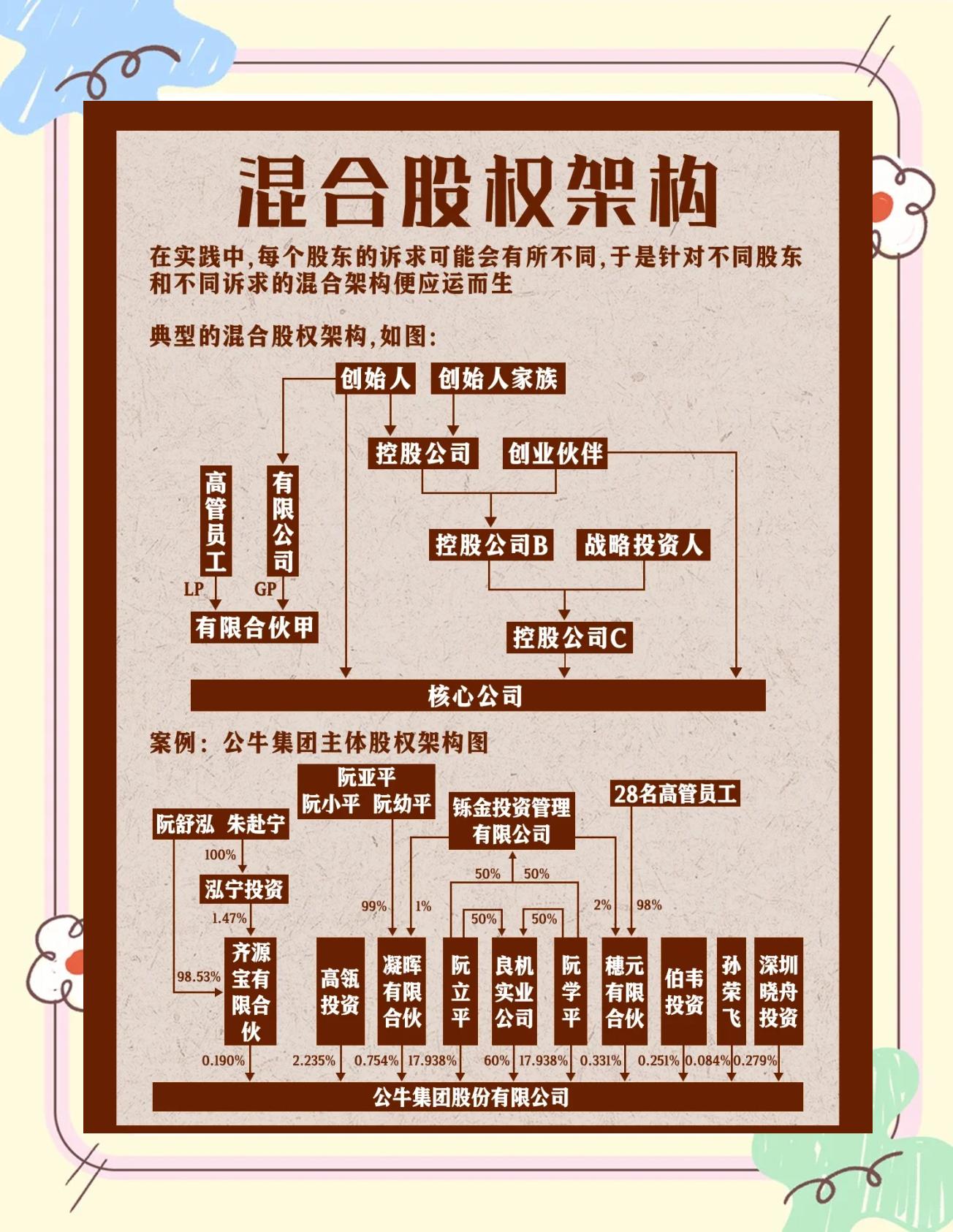 股权架构设计机构(股权架构设计机构有哪些)延安市