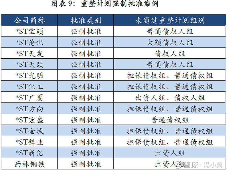 破产重整方案设计(破产重整方案设计审查意见)延安市
