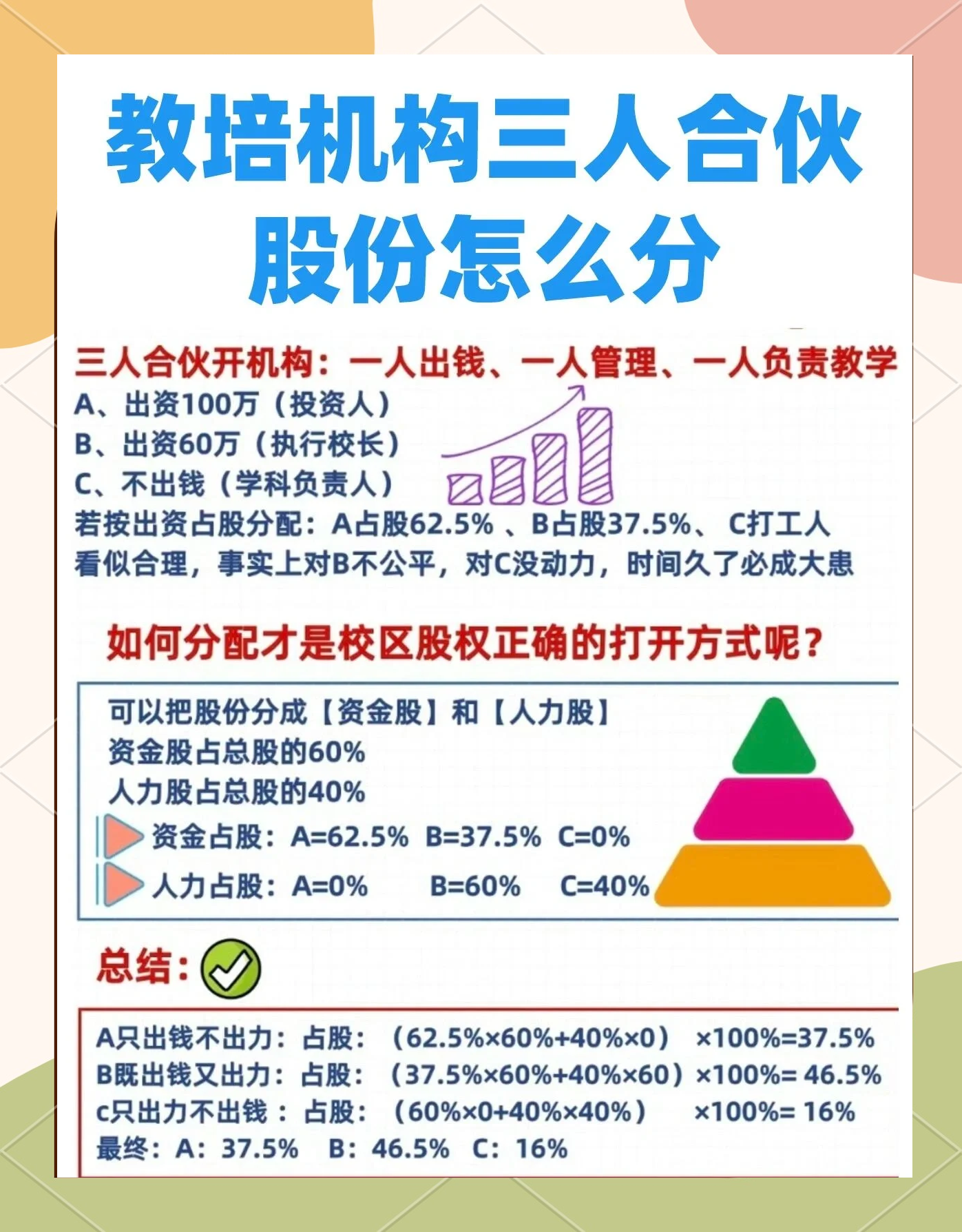 股权设计公平性(股权设计公平性要求)延安市