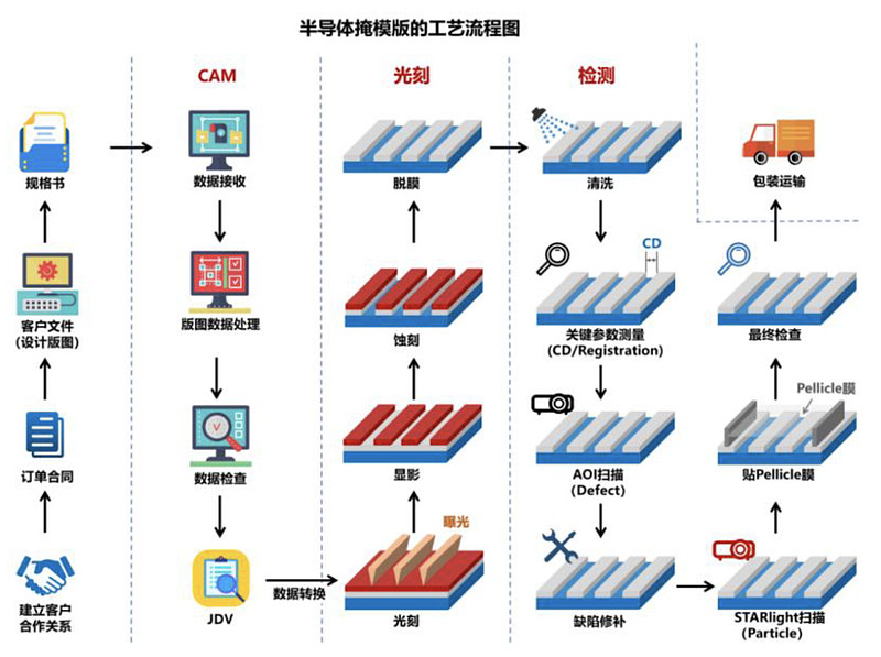 专利布局半导体(专利布局思路与策略)延安市 专利布局半导体(专利布局思路与策略)延安市