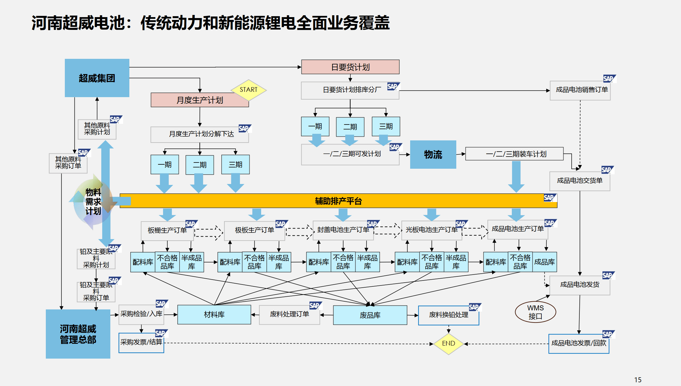 行业解决方案优化(行业解决方案的定义)延安市