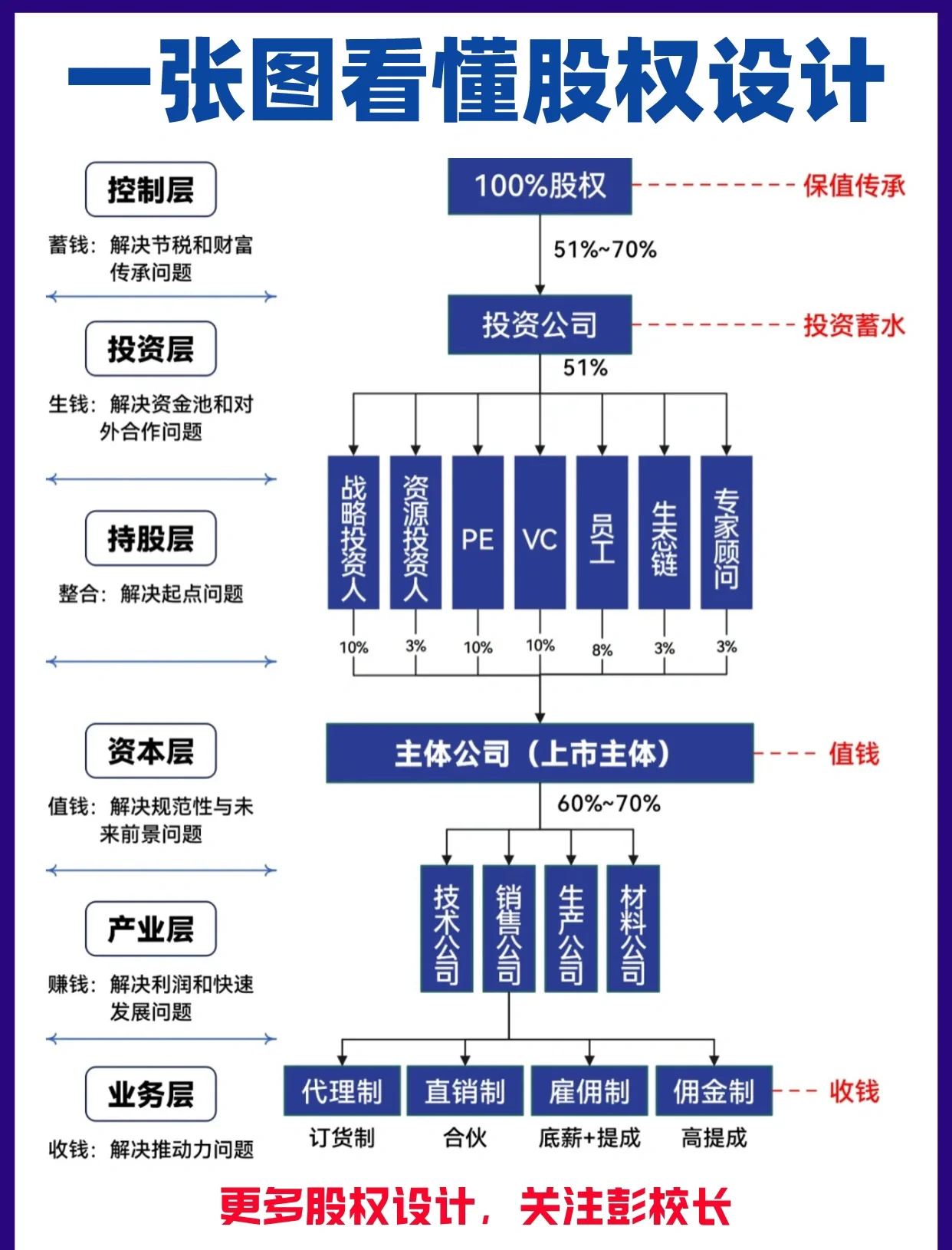 股权架构设计案例(股权架构设计方案范本)延安市