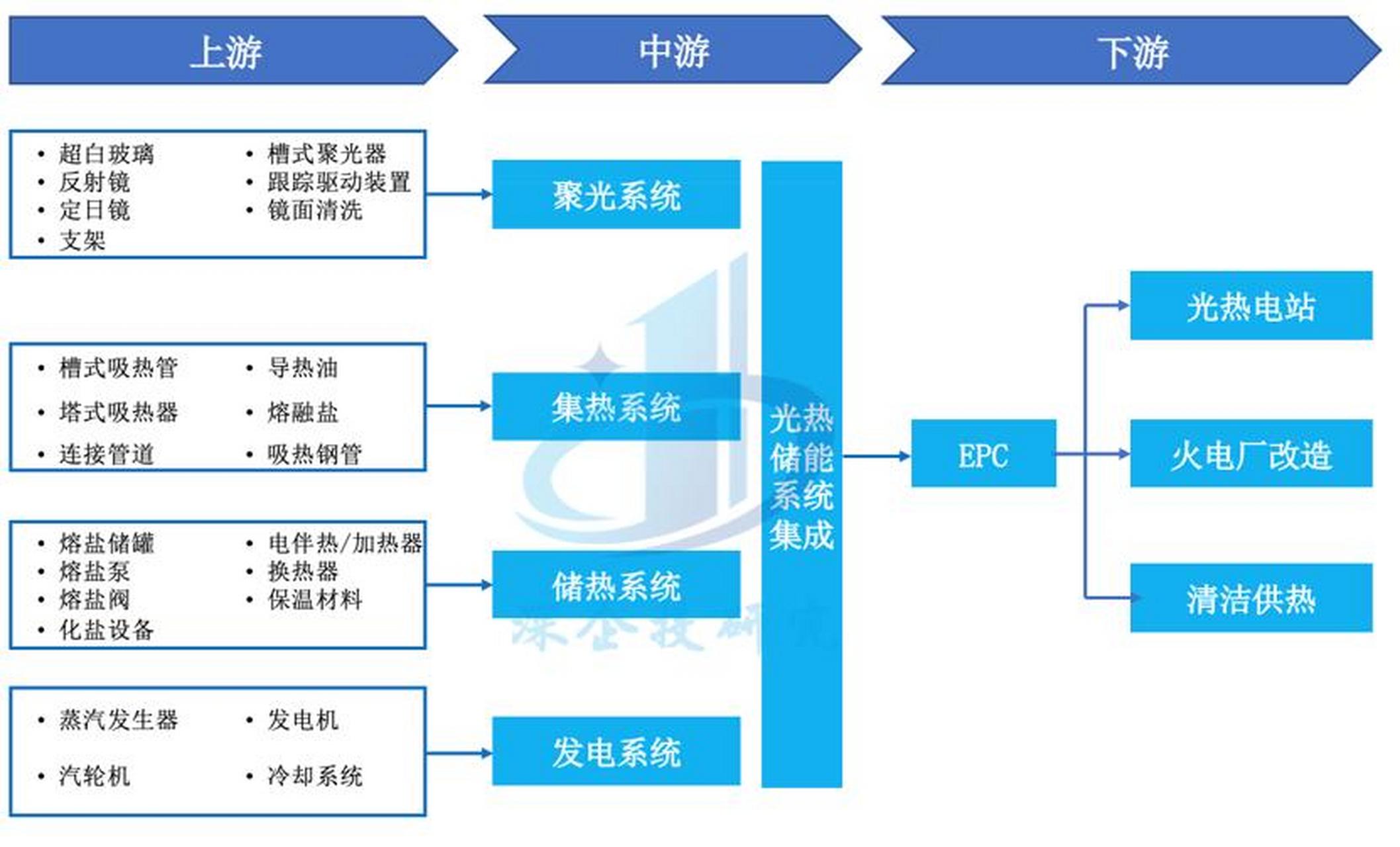 储能产业链融资(储能产业链融资现状)延安市