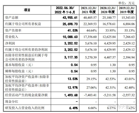 IPO过会日历查询(ipo近期过会公司名单)延安市 IPO过会日历查询(ipo近期过会公司名单)延安市