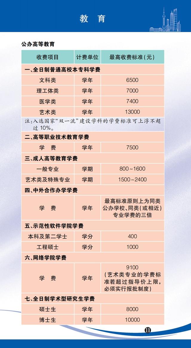 医药咨询收费标准(医药咨询收费标准文件)延安市