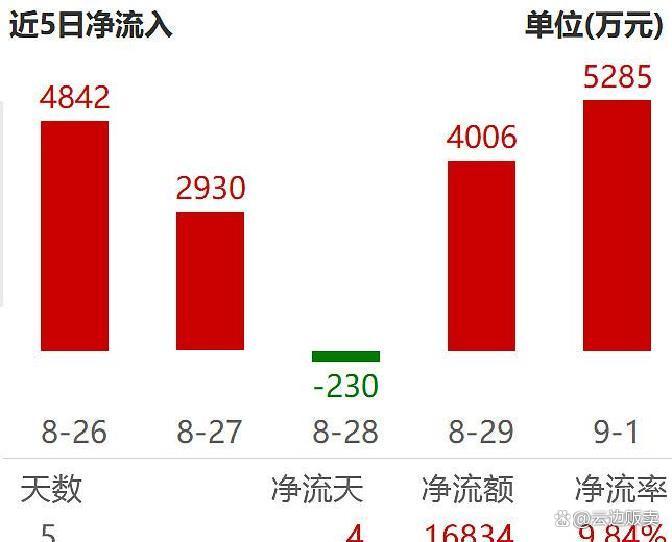 上市板块定位风险(上市各种板块什么意思?)延安市