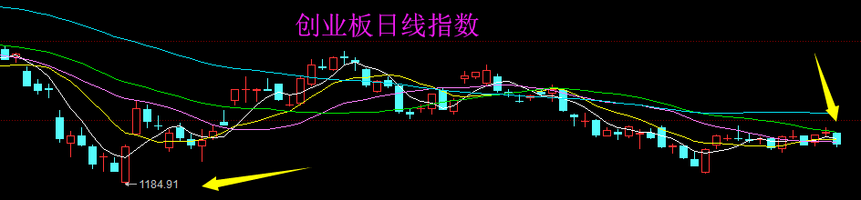 上市板块定位风险(上市各种板块什么意思?)延安市