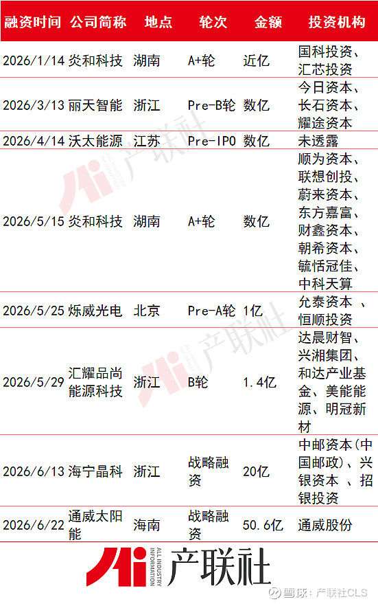 光伏产业链融资(光伏发电融资模式)延安市