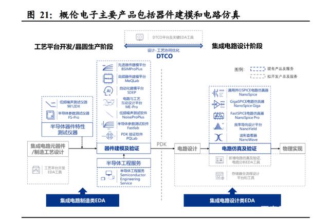 半导体咨询方法论(半导体行业咨询公司)延安市