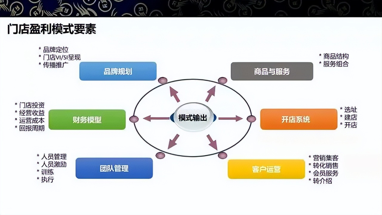 商业模式升级案例(商业模式升级案例范文)延安市