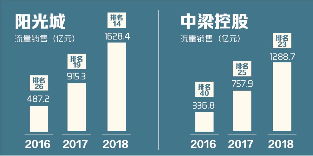 项目跟投机制设计(项目跟投机制实施意见)延安市
