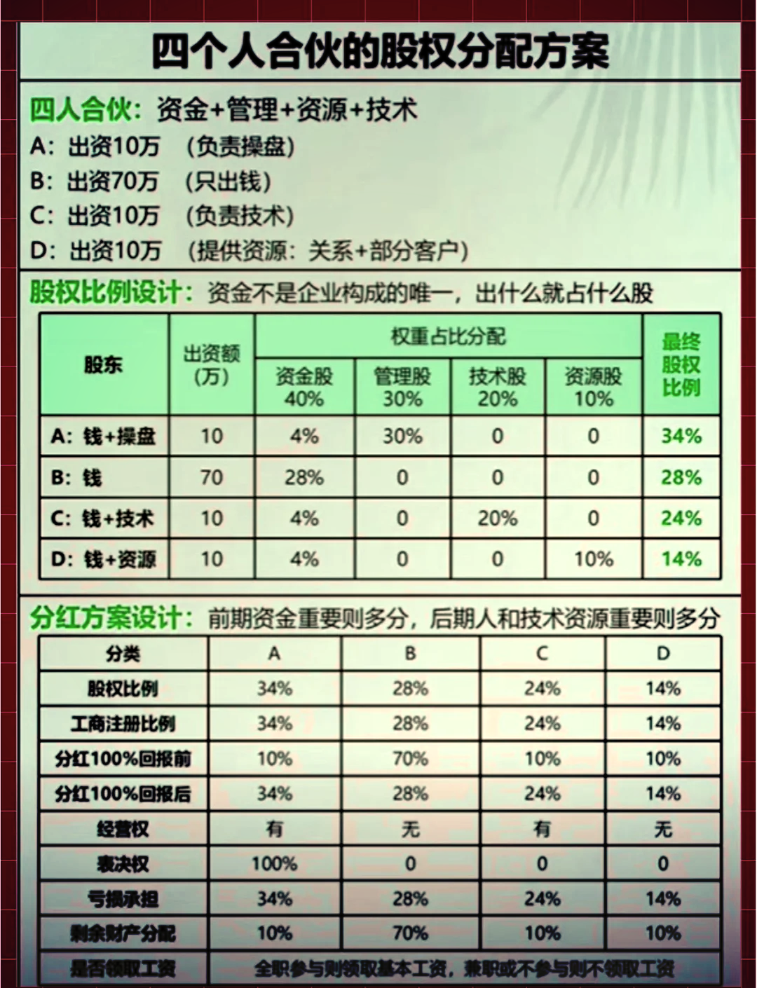 股权分配成功案例(股权分配成功案例怎么写)延安市