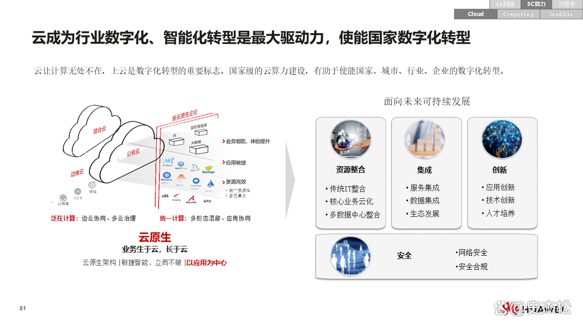 数字化转型案例(数字化转型案例ppt)延安市