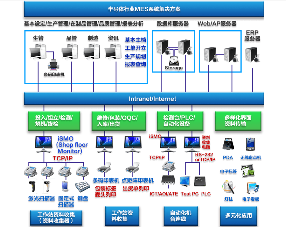 行业解决方案机构(行业解决方案事业部)延安市