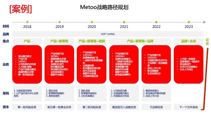 战略路径规划咨询(战略路径是什么意思)延安市
