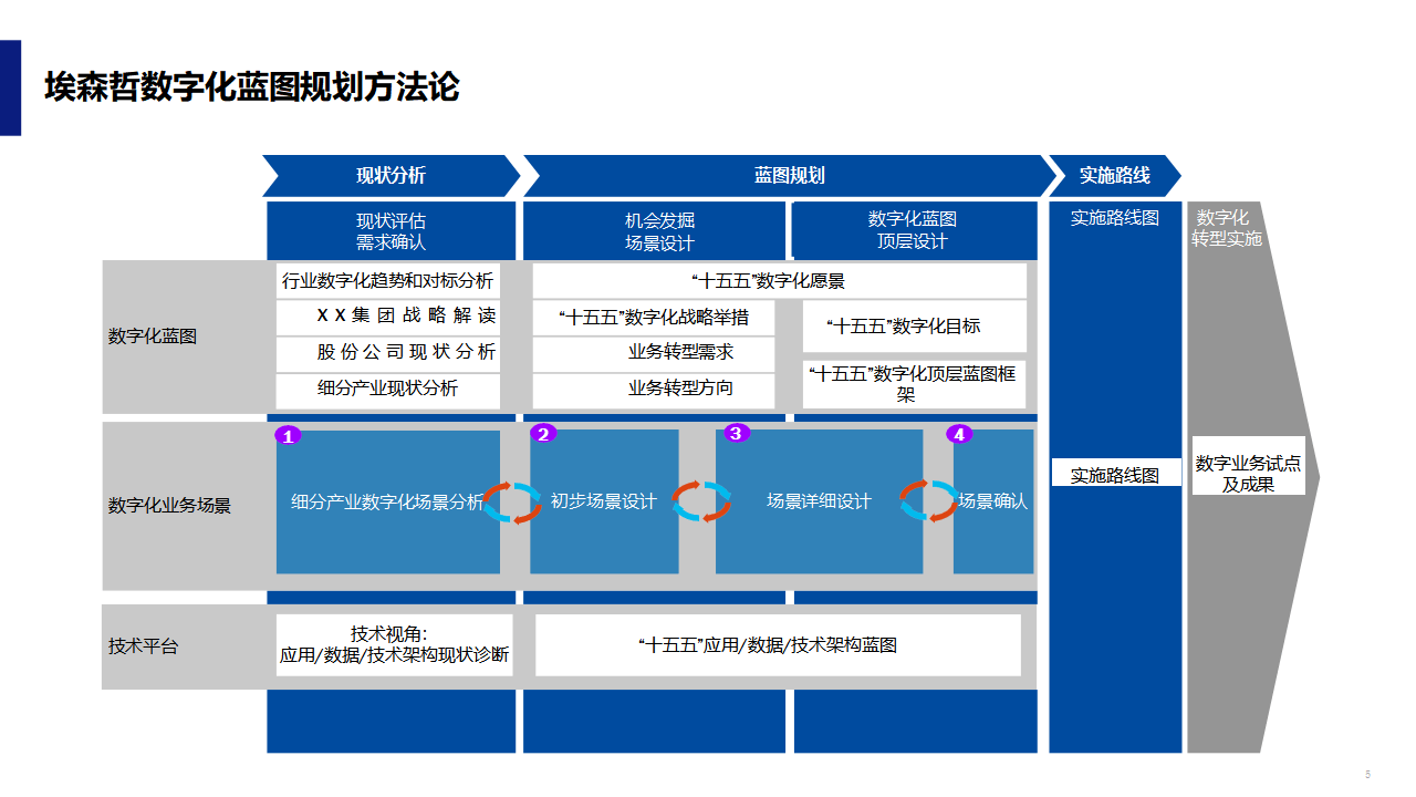 数字化战略规划(数字化战略规划的核心是)延安市 数字化战略规划(数字化战略规划的核心是)延安市