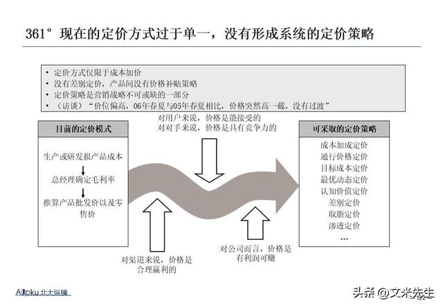 企业战略诊断(企业战略诊断包括)延安市