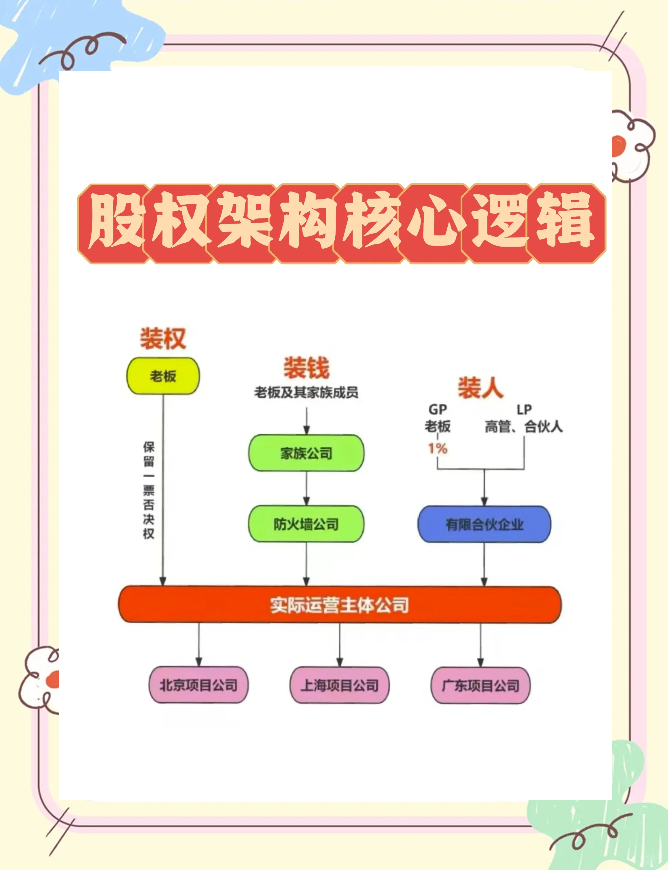 股权激励方案机构(股权激励方案的算是利好吗)延安市