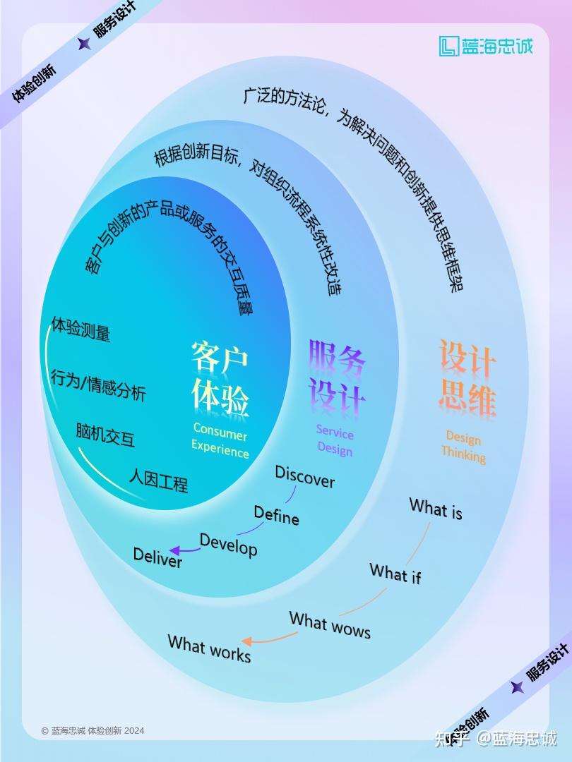 战略顶层设计服务(战略顶层设计108招)延安市