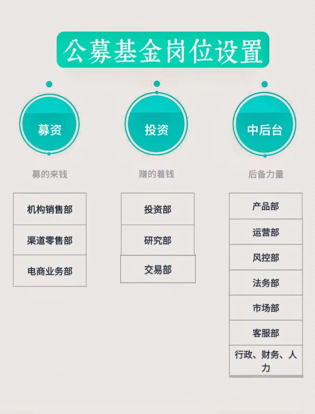 岗位维度股权调整(岗位股权是什么意思)延安市