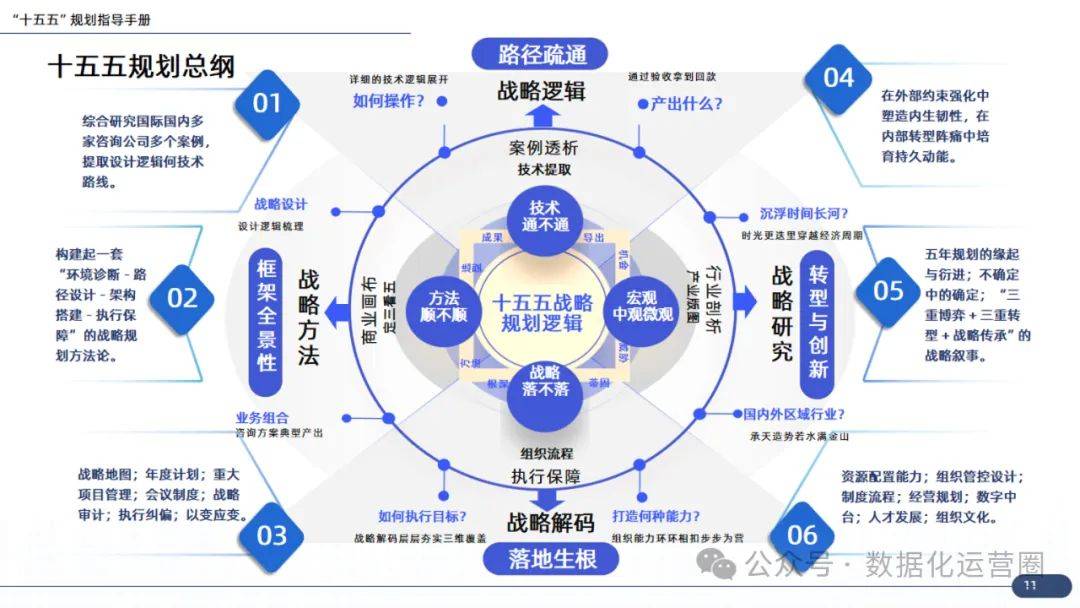 企业战略咨询案例(企业战略咨询报告)延安市