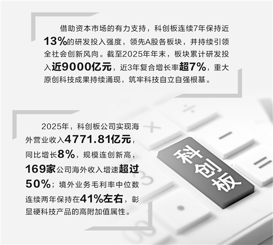 科创板硬科技论证(科创板硬核科技公司)延安市