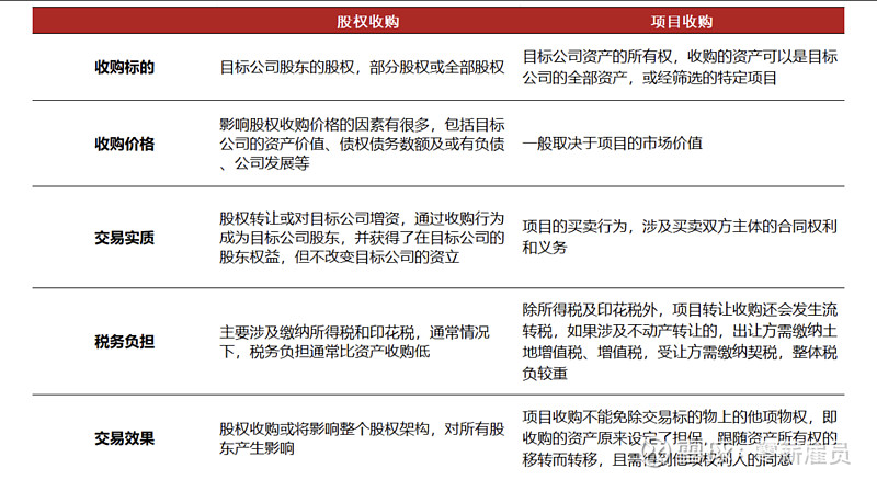 产业链并购整合(产业并购的目的是什么)延安市