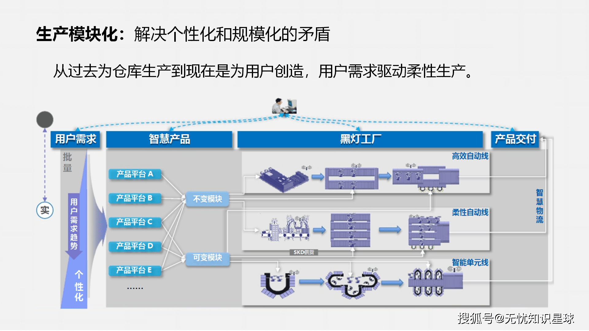 智能制造行业研究(智能制造行业研究论文)延安市