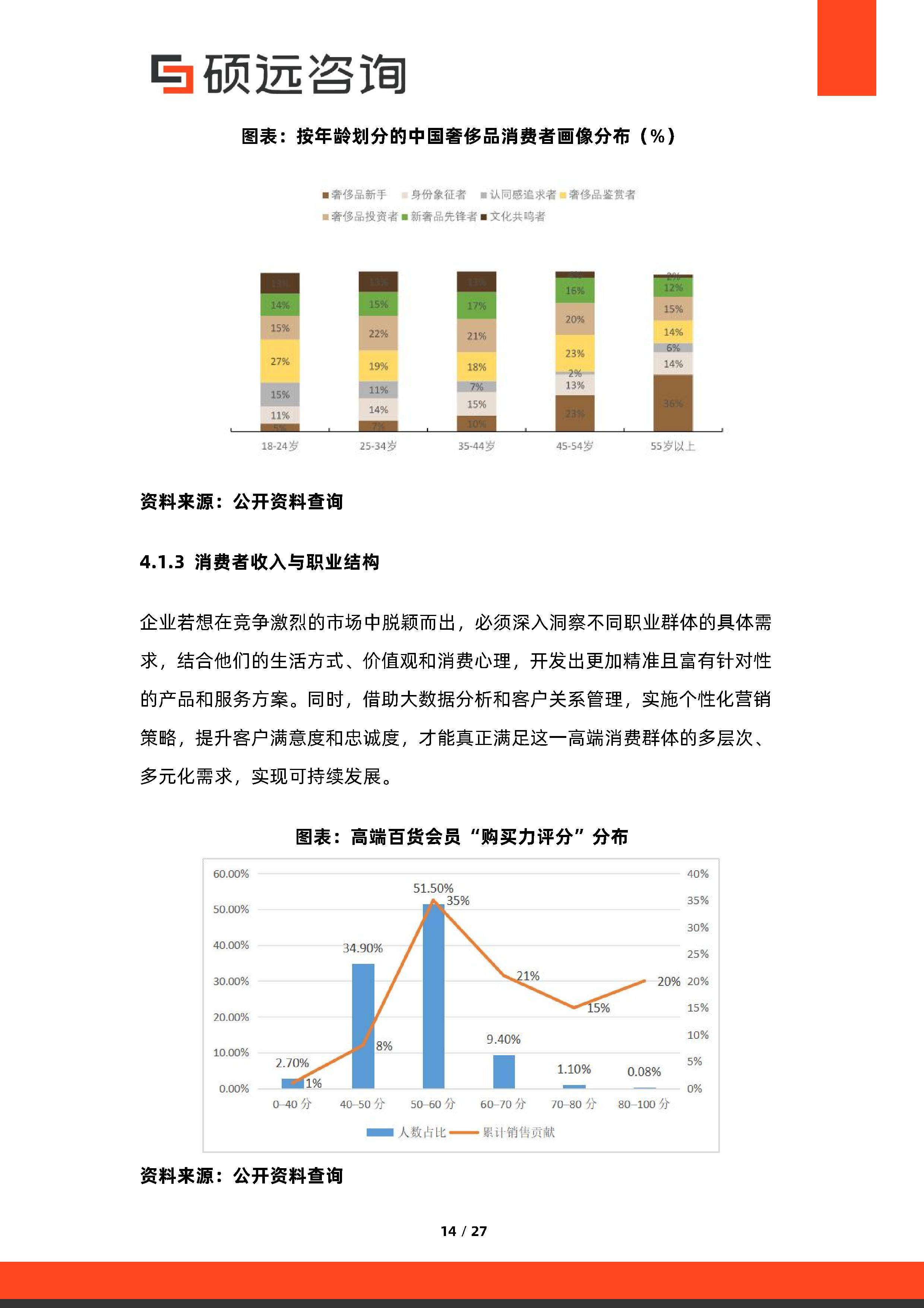 消费咨询行业研究(消费咨询行业研究方向)延安市