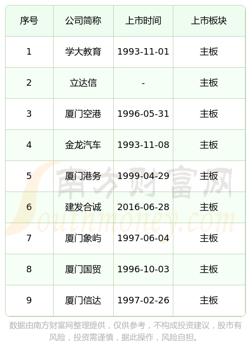 IPO上市日历查询(ipo上市时间进度表)延安市